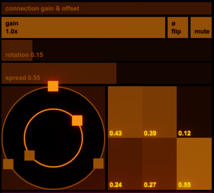 rotate spread control