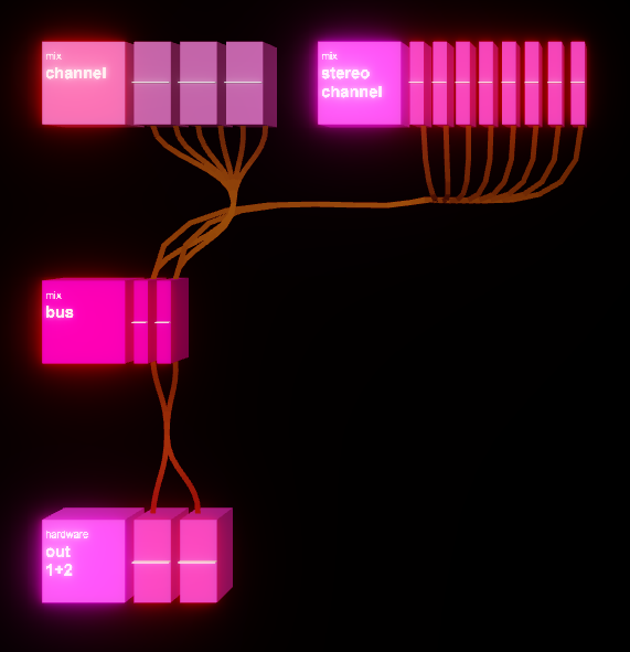 mixer blocks example